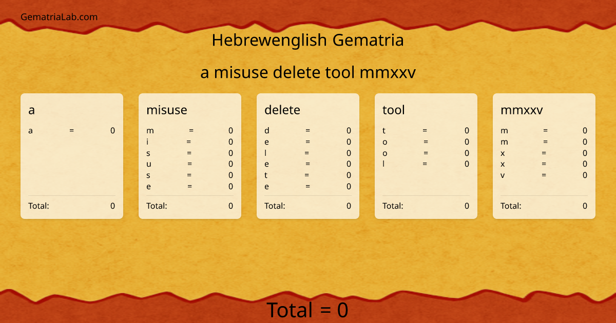 a misuse delete tool mmxxv in hebrewenglish Gematria